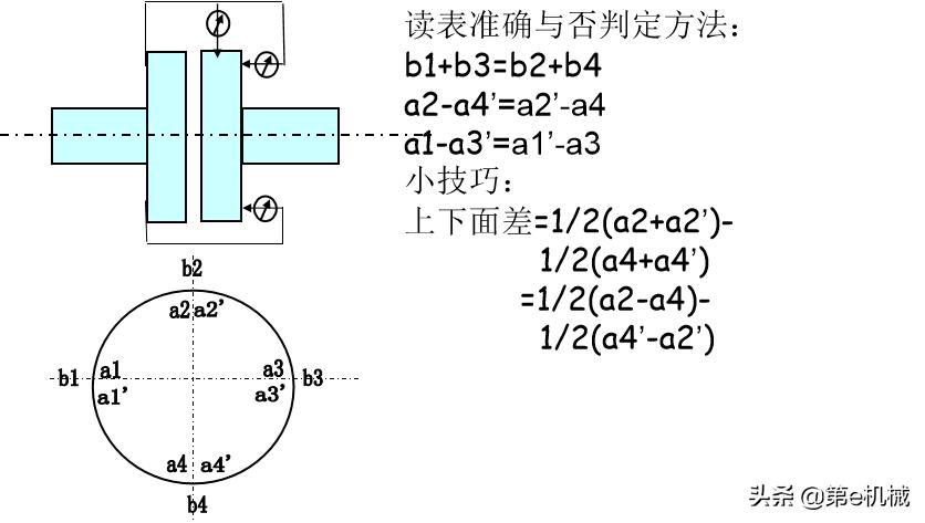 联轴器中心找正公式,转动联轴器找中心详解