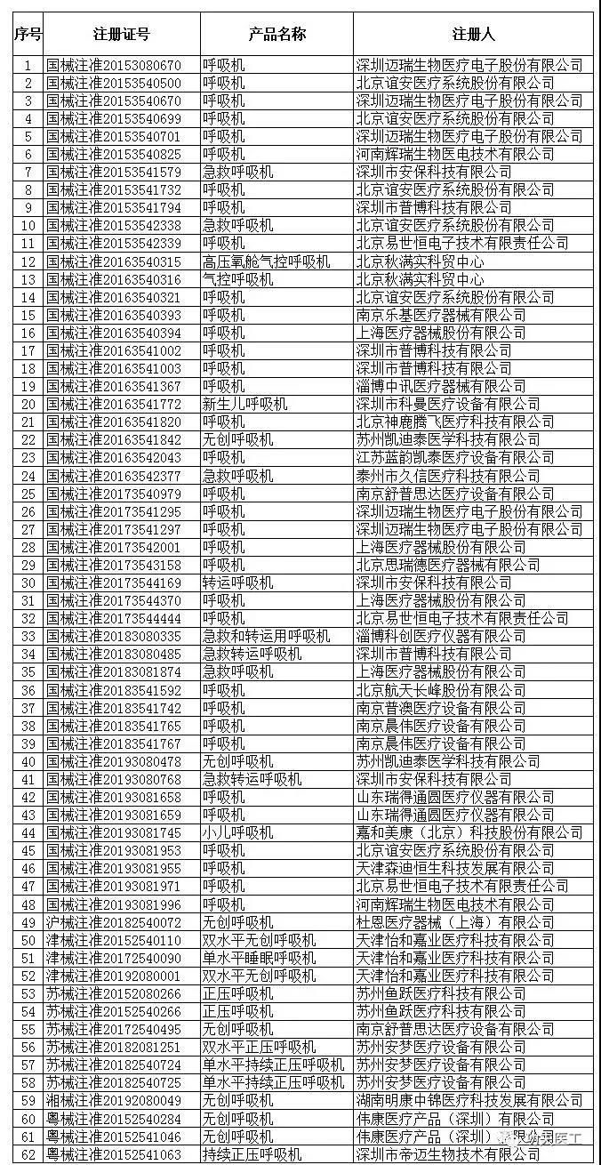 呼吸机出口美国需要什么手续,呼吸机可以带出国吗