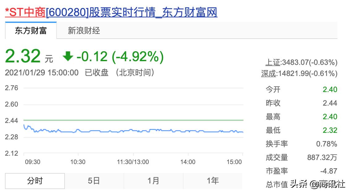 雨润集团或将迎来二次腾飞,雨润地产集团最新的现状