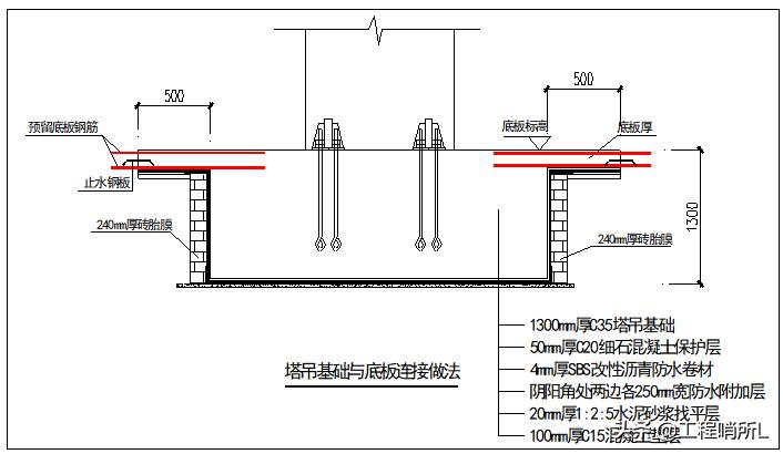 中建塔吊布置,中建二局四公司塔吊