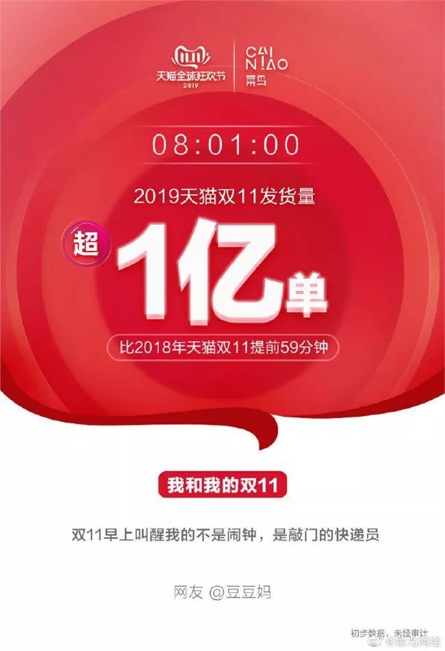 双十一成交额震惊国外,双十一超亿元