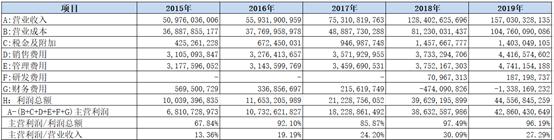 海螺水泥财报每股收益,海螺水泥最新年报点评