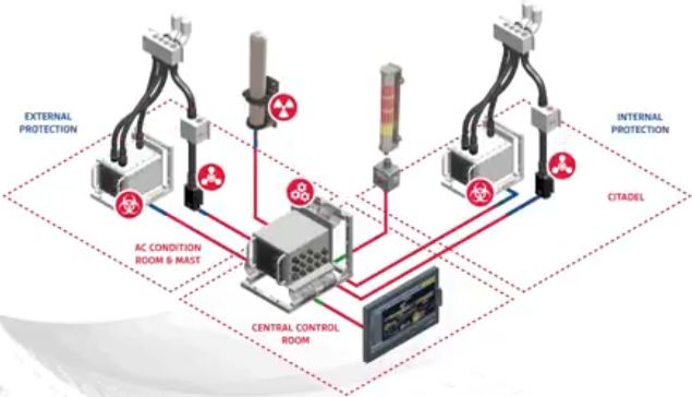 化学战隐忧持续,尽早检测和报警是关键,美军相关设备值得借鉴