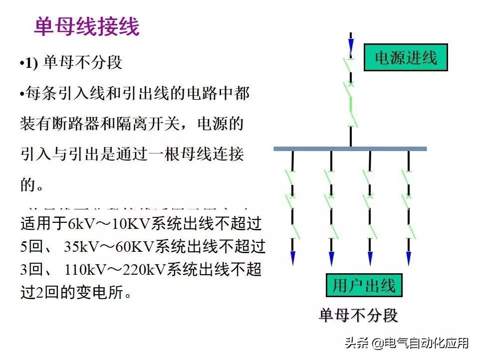 电力系统的工作原理,电力系统基本知识
