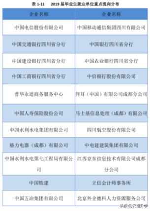 四川大专民办航空学校,四川大学锦城学院情况