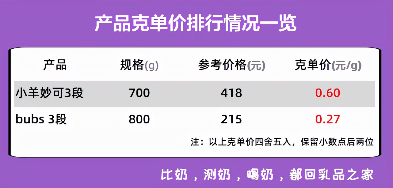 美力源羊奶粉测评,纽羊羊奶粉测评