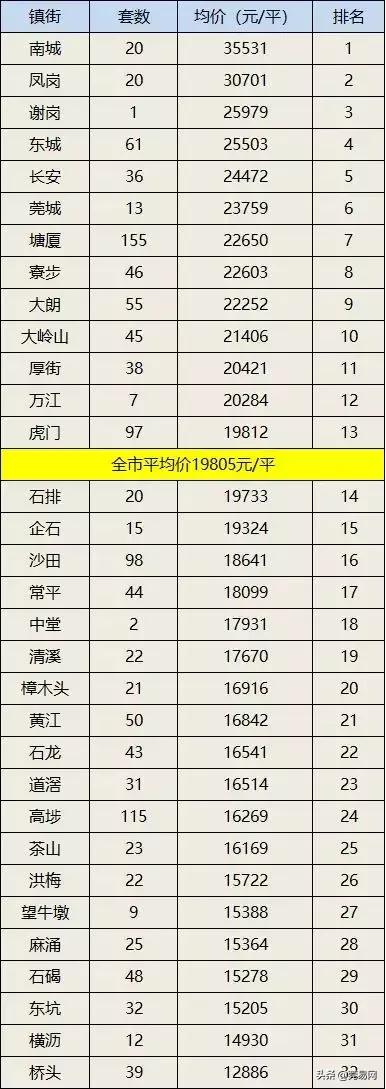 真实工资扎心,东莞平均工资真的上万了吗