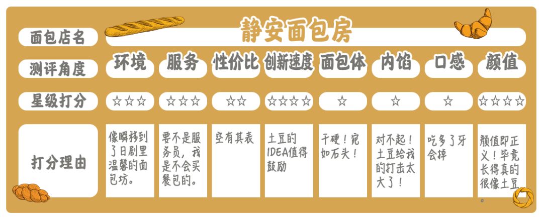 乐乐茶原创,乐乐茶众生相