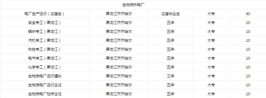 九洲电器招聘,九洲集团最近招聘哪些岗位