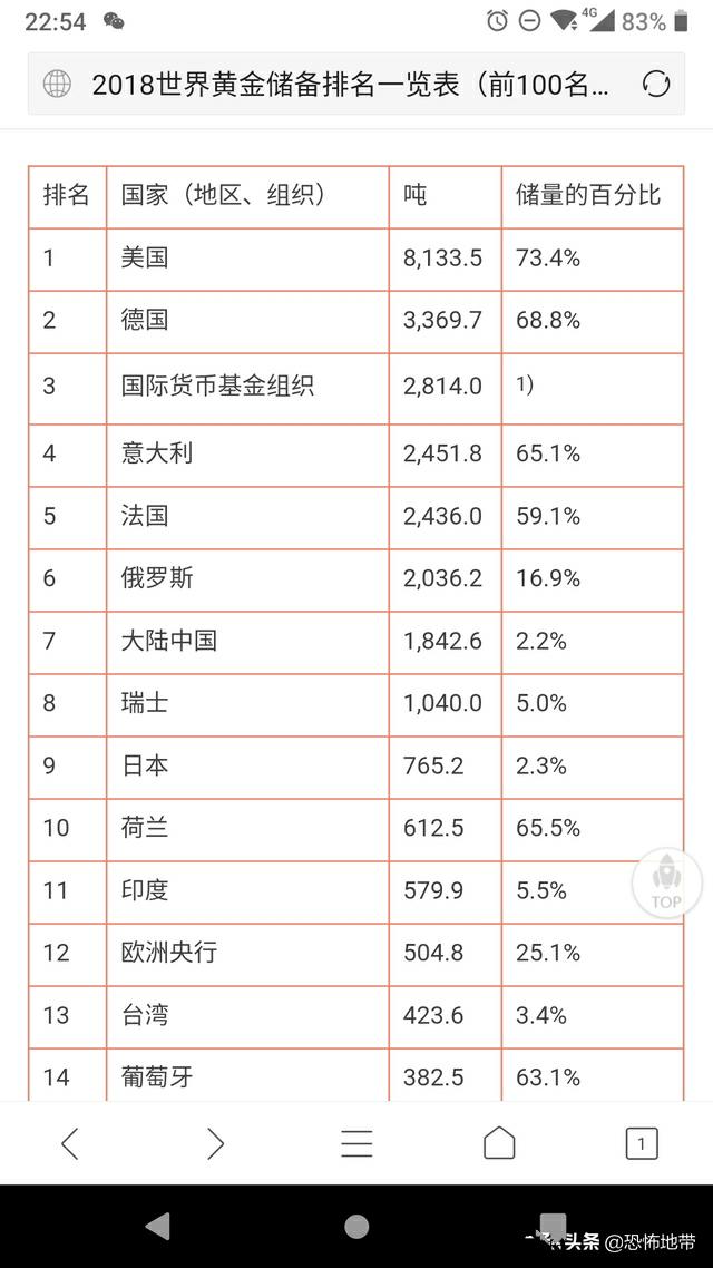 为啥要把黄金放美国储备,各国储在美国的黄金还能要回来吗