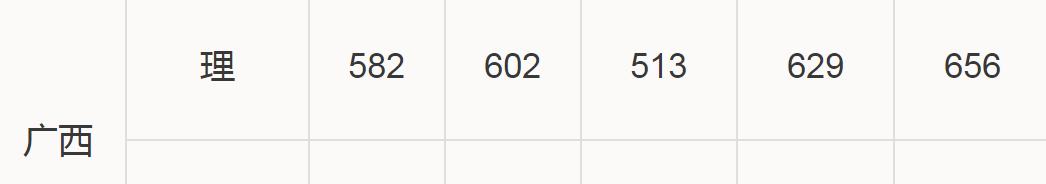 华南理工、大连理工大学，都属于“四大工学院”，现在哪个更强？