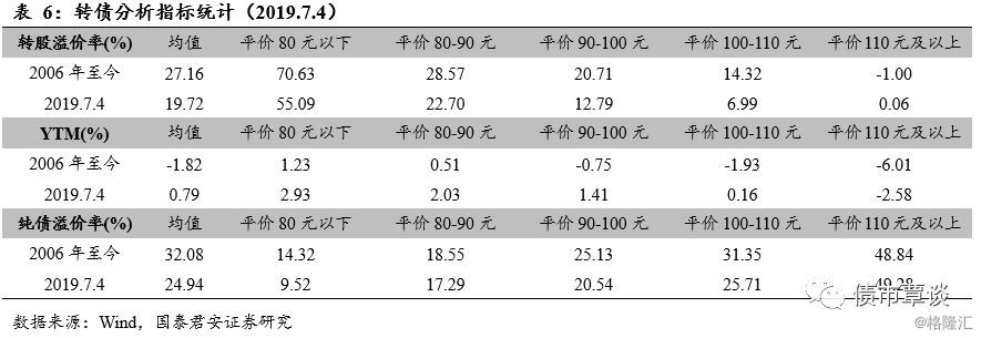 可转债买卖实操手册,可转债投资实用手册免费版