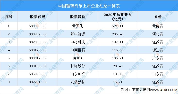 玻璃纤维产业分析报告,玻璃纤维行业供需现状