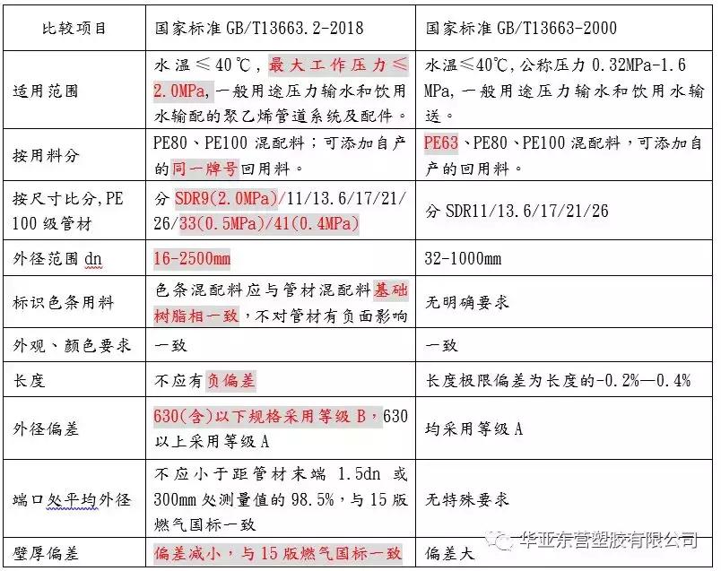 聚乙烯给水管道连接方法有,给水用聚乙烯pe管的定义