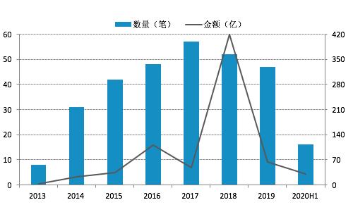 金融风控数据,金融科技面临的风控压力