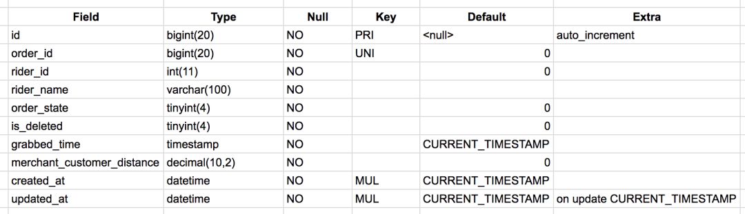 如何运行sql脚本,运营学sql