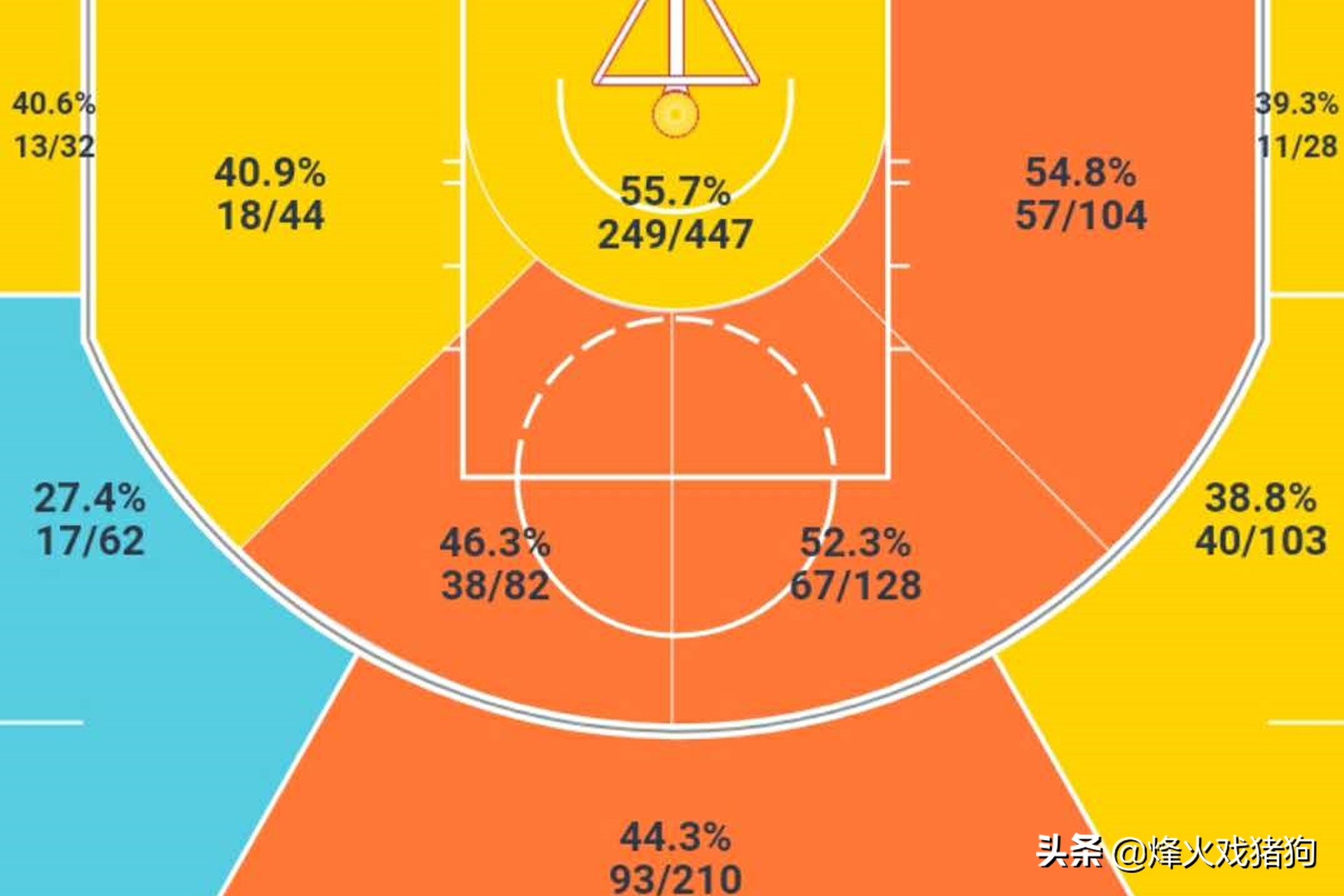 深度解析欧文过人,欧文为什么球风没以前华丽了