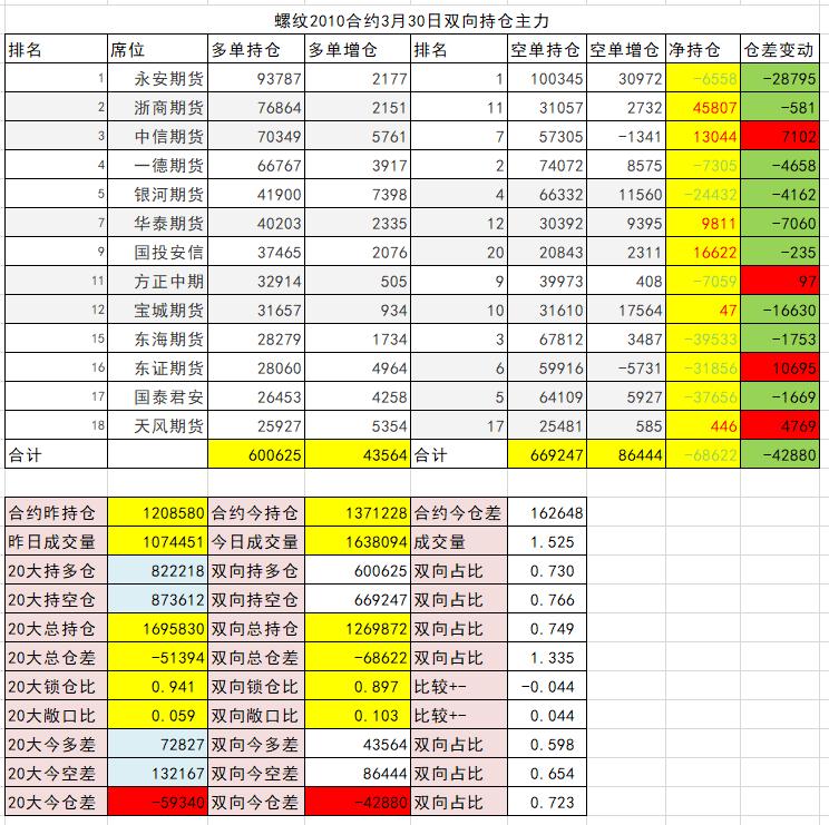 20200316螺纹期货行情,螺纹合约期货技术分析
