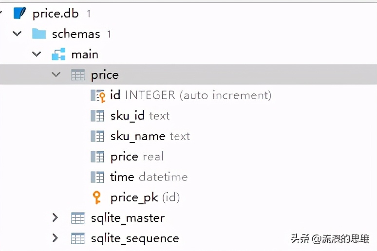 如何用python查询商品最低价,python商品报价