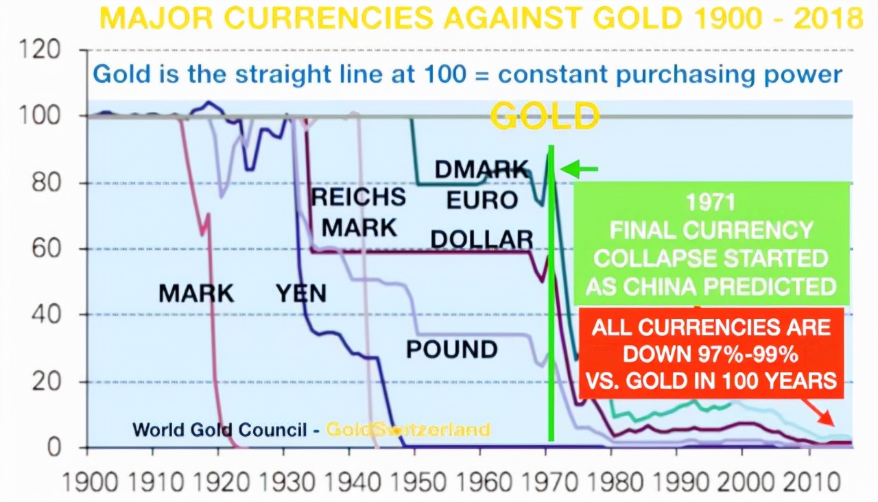 中国的600吨黄金从美国运回了吗,运到美国的黄金为啥拿不回来