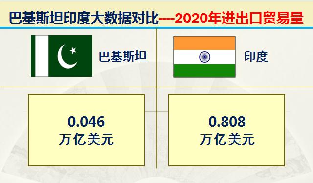 巴基斯坦vs印度谁大,巴基与印度对战谁会胜