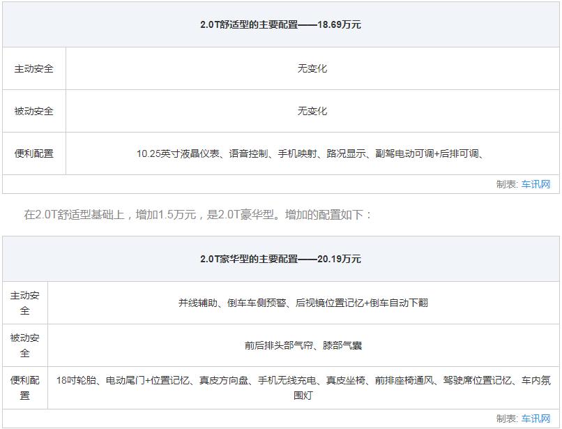上汽斯柯达全系轿车选购指南5款车型各有所长