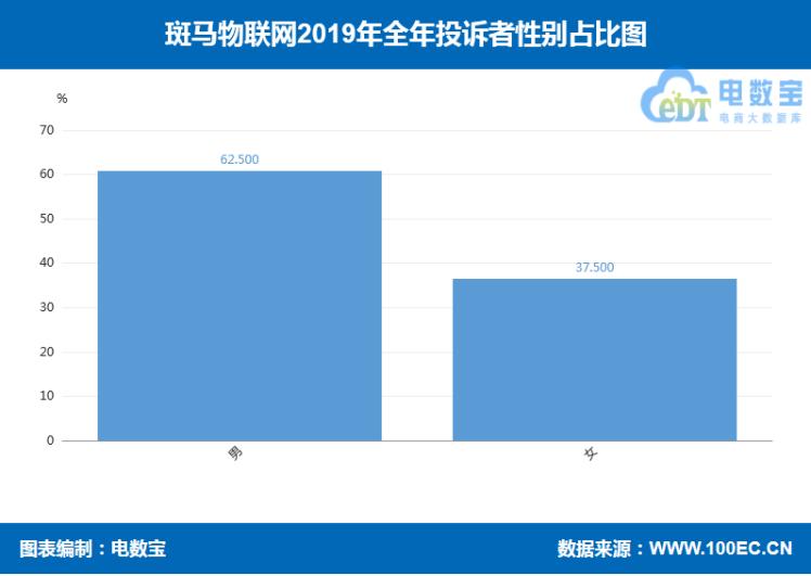 「315报告」2019海淘转运“红与黑”:海带宝斑马物联网等上榜