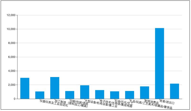 这个岗位做好了，能和马爸爸一起去敲钟，你信吗