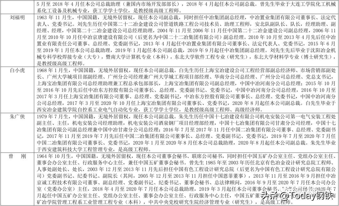 在职员工超10万！中国中冶2020高管薪酬、高管简介及员工情况公布