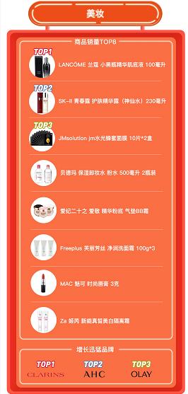 网易考拉热卖品,网易考拉双11提前购攻略是什么