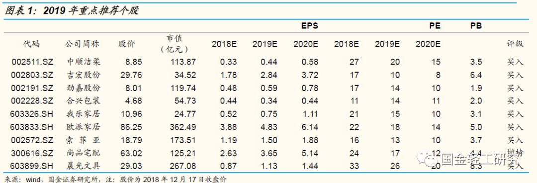 国金证券:有望成核心主线,国金证券22年调研个股