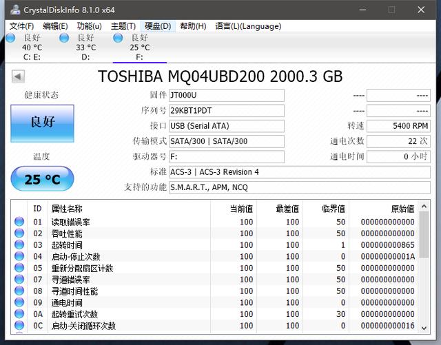 秀色可餐的模样,它能成为你桌面美丽的一角吗?