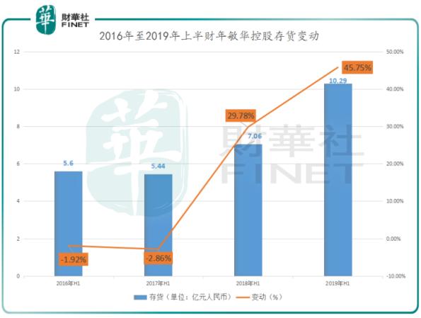 敏华控股做的沙发品牌是什么,敏华控股沙发排名