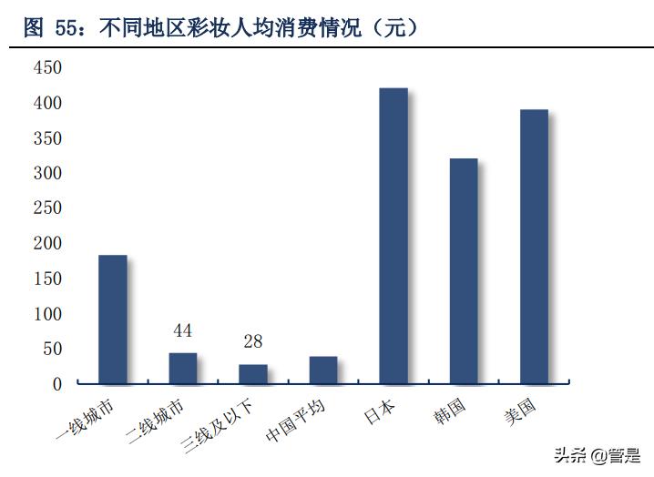 珀莱雅靠什么产品翻身,珀莱雅带动整个行业风向标