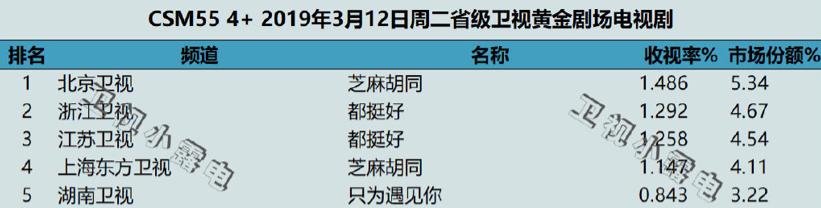 苏明玉小时候被苏明成打,苏明成为苏明玉打架多少集
