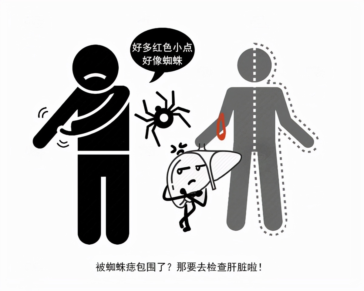 身上出现小红点是什么情况严重不,儿童身上起了好多小红点不痛不痒