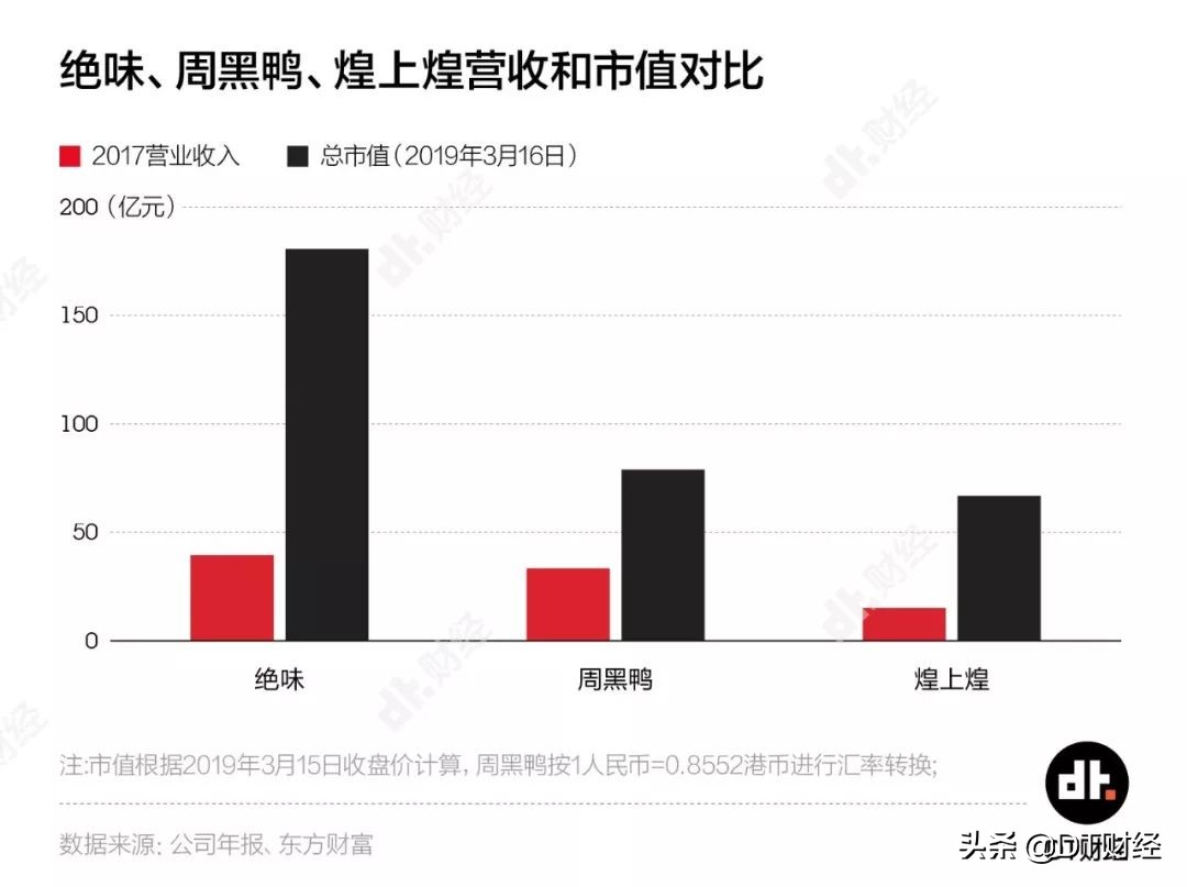 绝味和周黑鸭哪家有甜辣鸭脖,鸭脖周黑鸭的好吃还是绝味的好吃