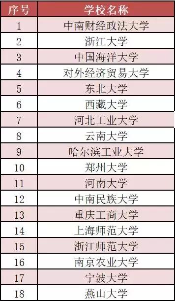 南阳经济管理学院招生,南阳师院大专专业