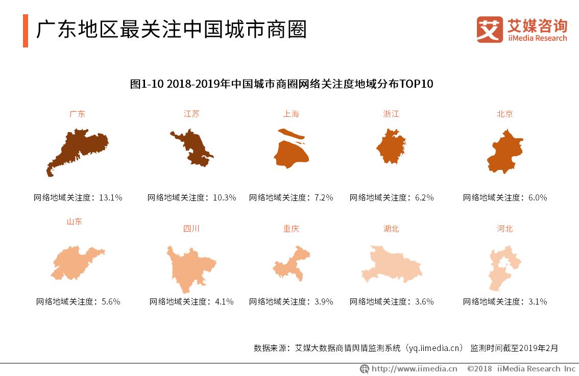 中国各城市商圈现状,商圈洞察