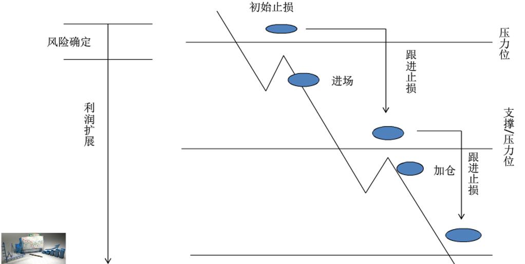 股市名词术语解释,股市名词大全100个