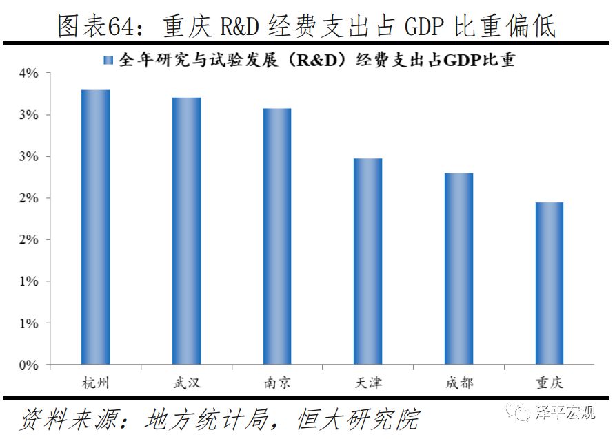 中国前十经济发展最具潜力的城市,未来最有潜力的十大城市