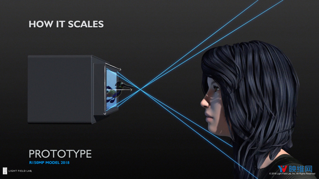 那只是投影玻璃,LightFieldLab谈光场真全息显示
