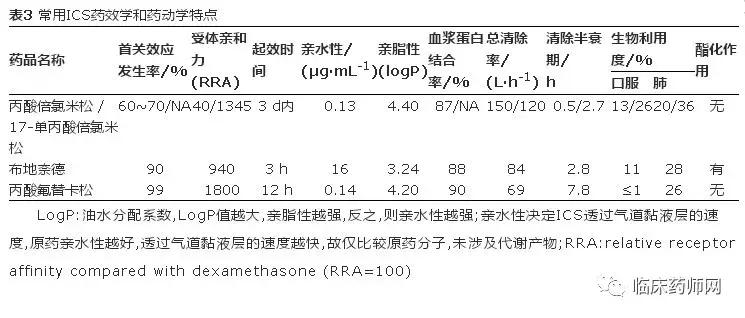 雾化吸入专家共识ppt,2023最新雾化吸入指南解读