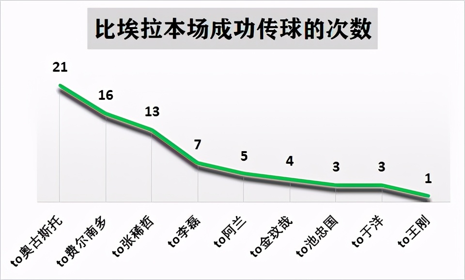 热内西奥国安第一场,国安奥古斯托与热内西奥