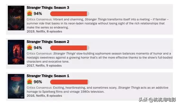 最火最好看的美剧,很好看的高分美剧