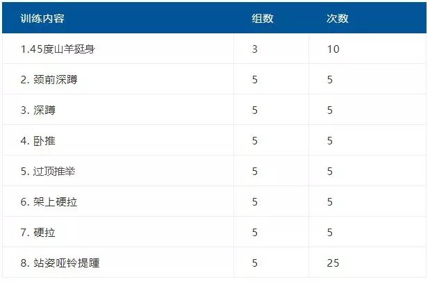 “终结者”的人生导师：经典5x5训练法代言人