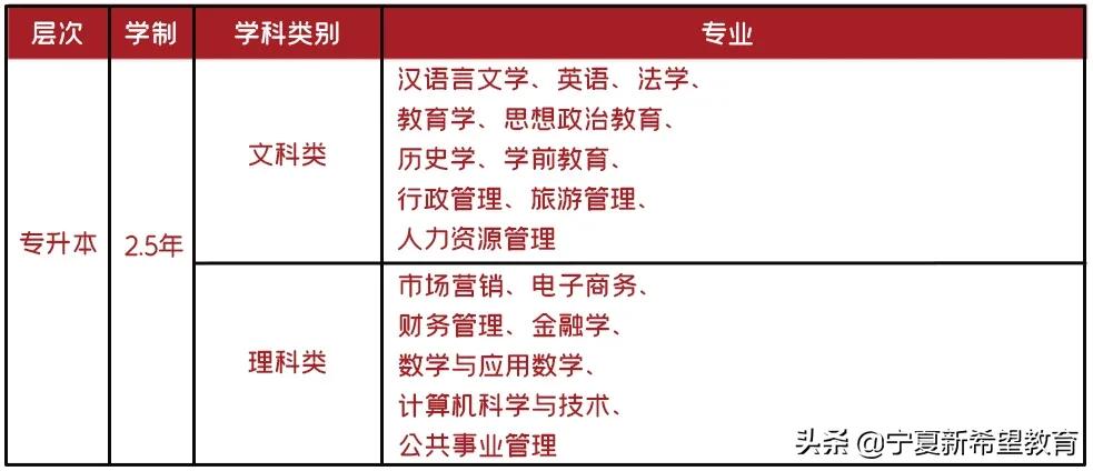2021年网教统考延期的通知,2022年网考统考报名时间