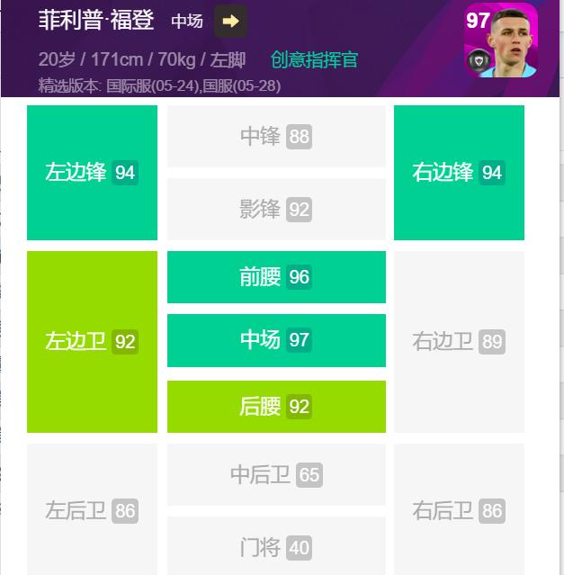 实况足球曼城精选兑换,实况手游曼城精选兑换