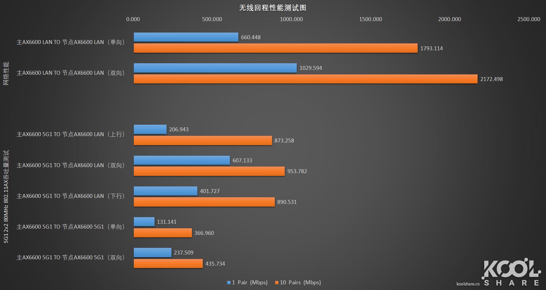 华硕灵耀ax6600和ax7800能组网吗,华硕灵耀ax6600aimeshac88u