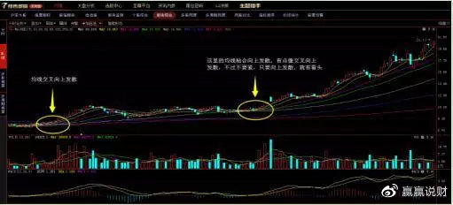 一位顶级操盘手的选股口诀,股市最全炒股口诀